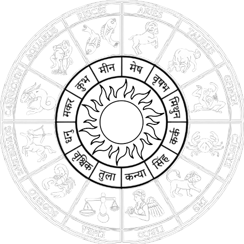 Zodiac Wheel